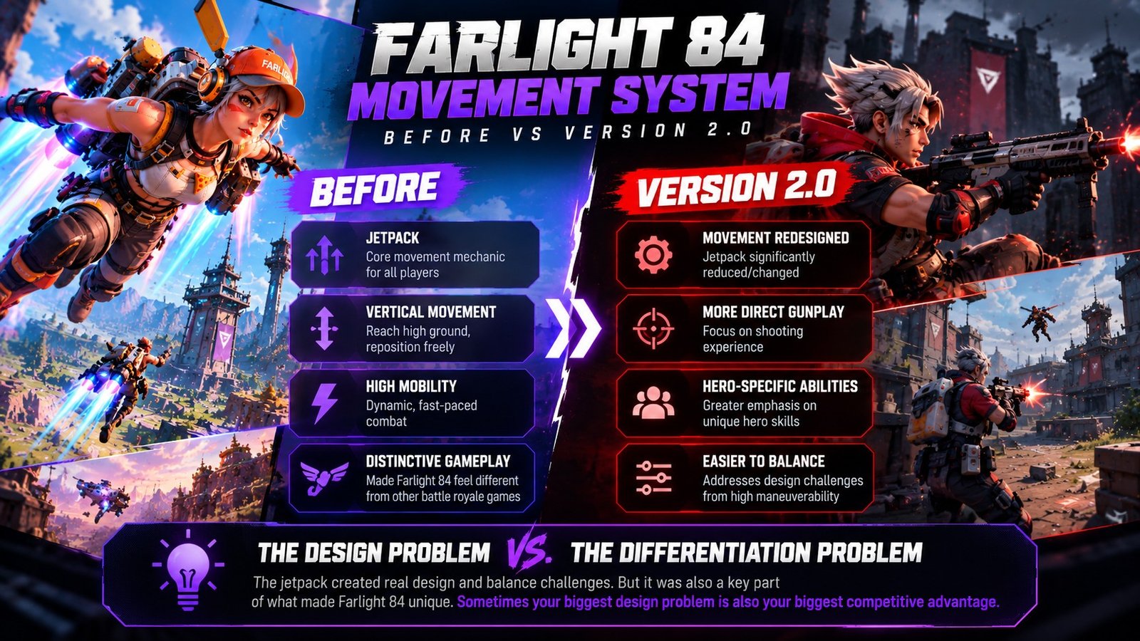 Farlight 84 product differentiation infographic comparing the original jetpack movement system with Version 2.0, including mobility, direct gunplay, hero abilities, and game balance.