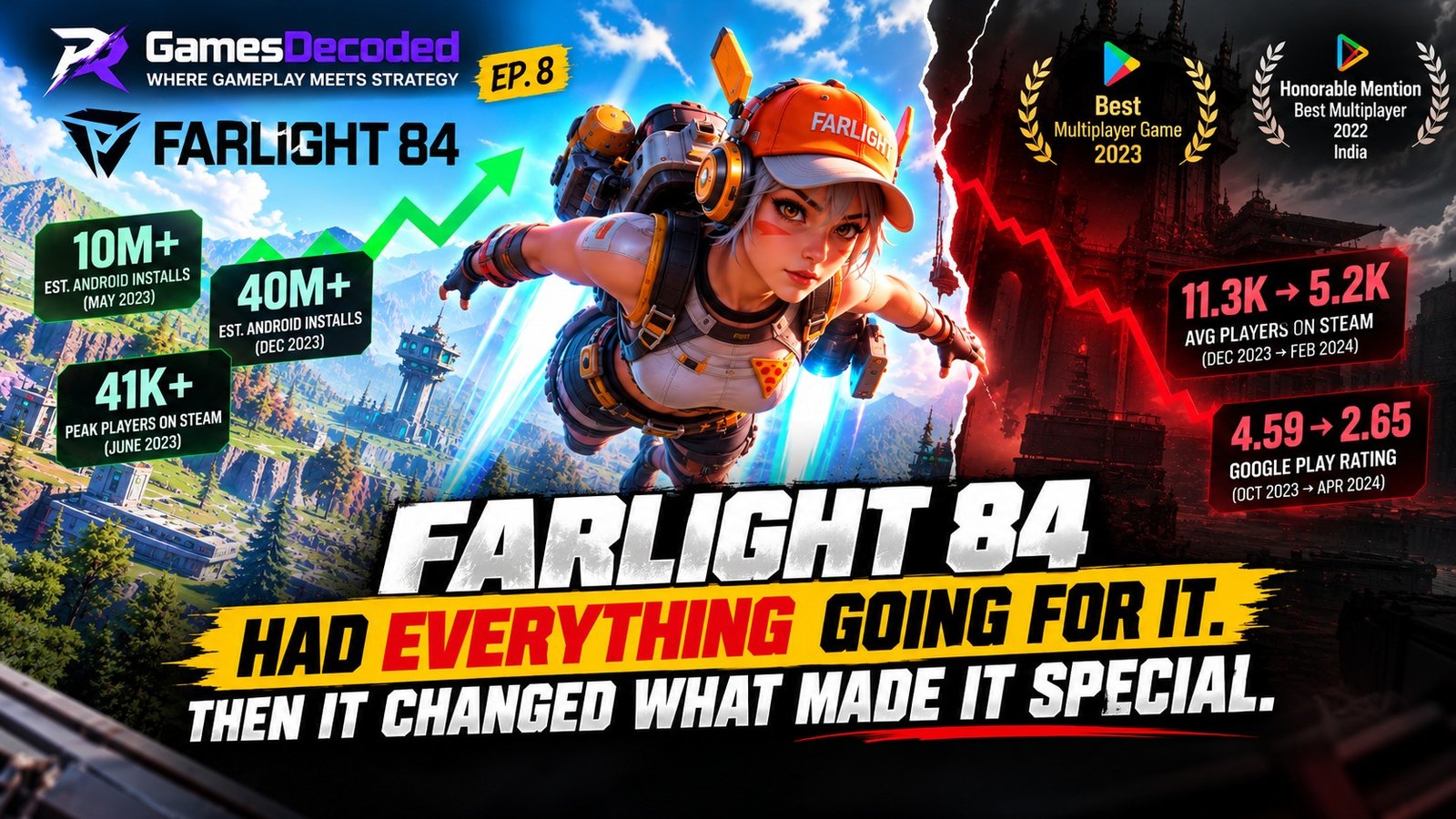 Farlight 84 product differentiation case study showing jetpack gameplay, player statistics and Version 2.0 changes